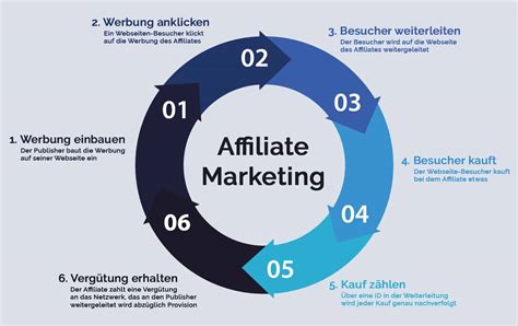 affeliate marketing|affiliate marketing bedeutung.